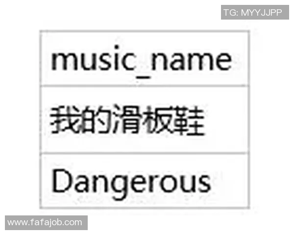 广州滑板队技术表现数据分析与提升策略探讨 广州滑板队技术表现数据分析与提升策略探讨