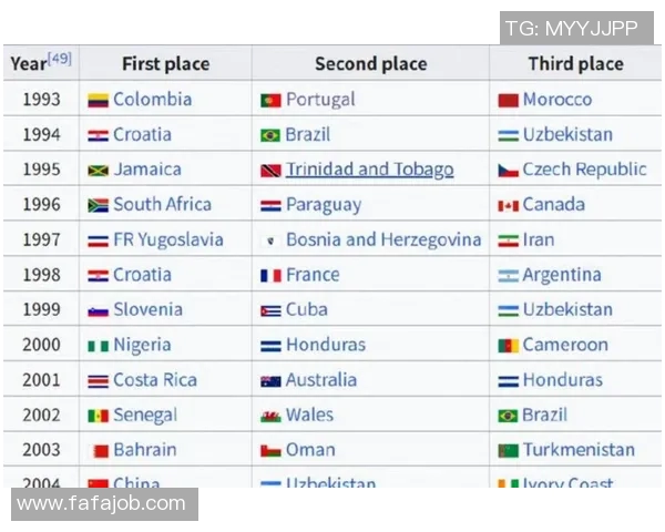 权威发布全球足球技术实力最新榜单揭示强队风采与潜力