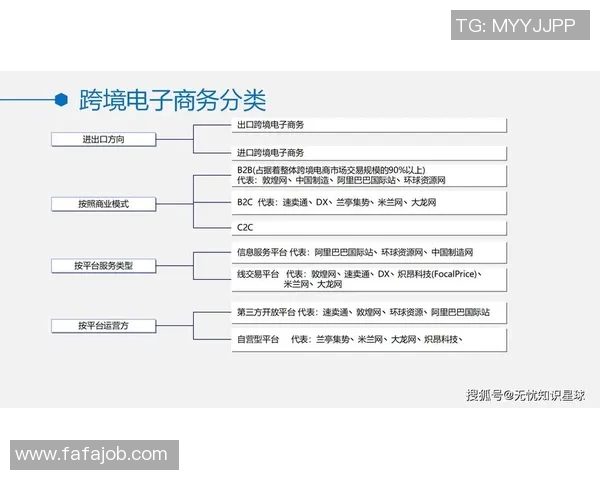 深入分析WE的运营策略与市场表现的成功之道