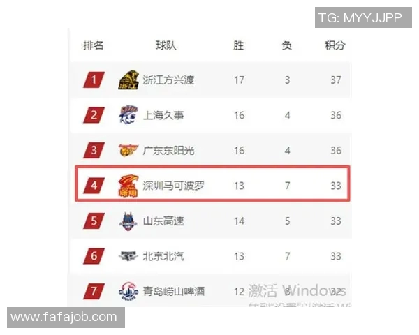 深圳足球队荣登足球比赛经验排行榜第五名引发热议